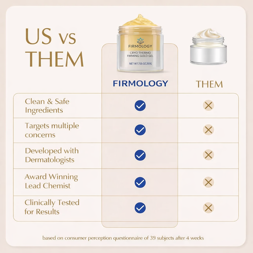 Fast Acting Anti Cellulite Cream
