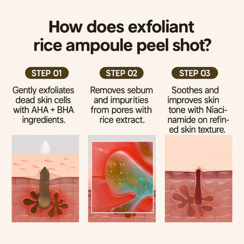 Dr.Melaxin® Peel Shot | Glow Exfoliant Rice Ampoule 80ml (Pack Of 2)